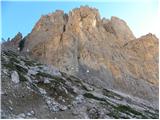 Rifugio Passo Sella - Rifugio Toni Demetz